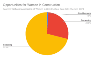 Opportunities for Women in Construction 1