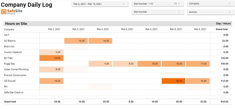 workplace metrics