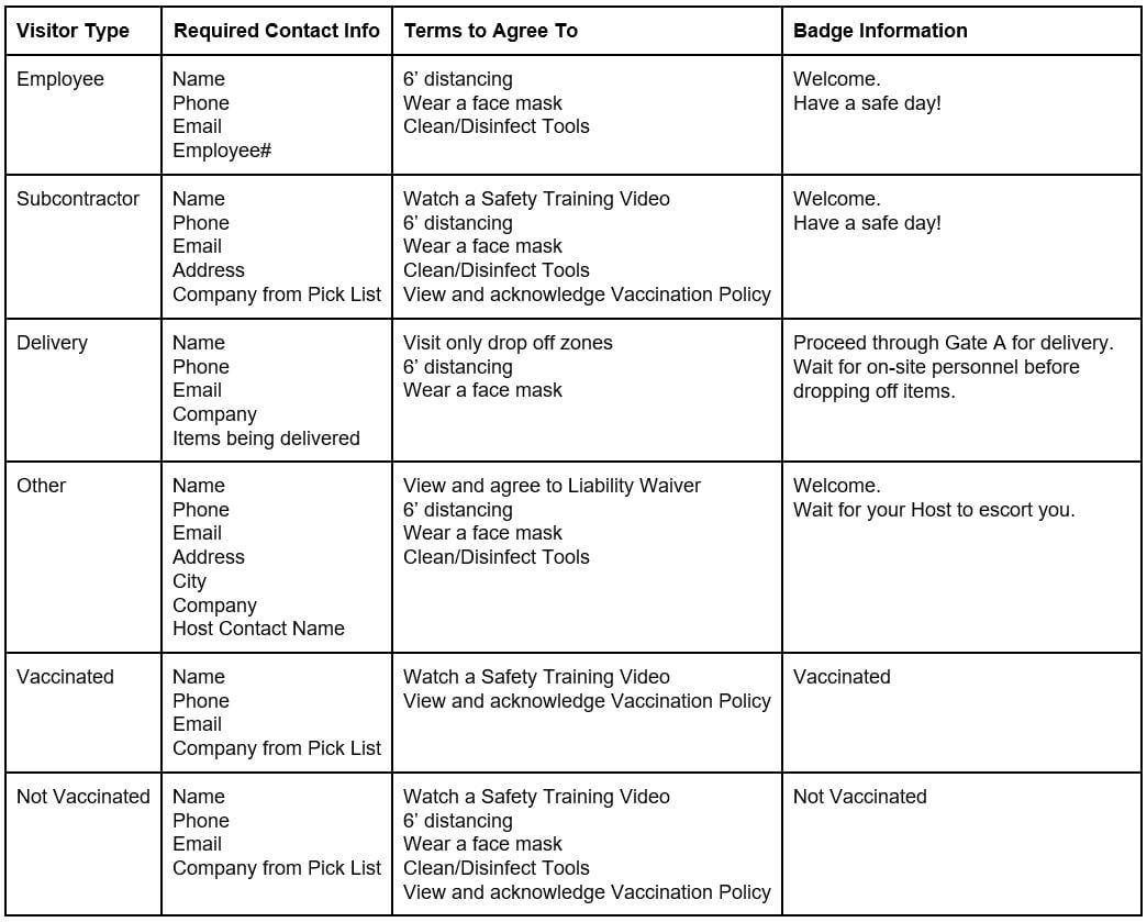 Visitor Type Table - SSCI V5.0