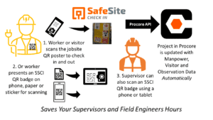 Procore jobsite management